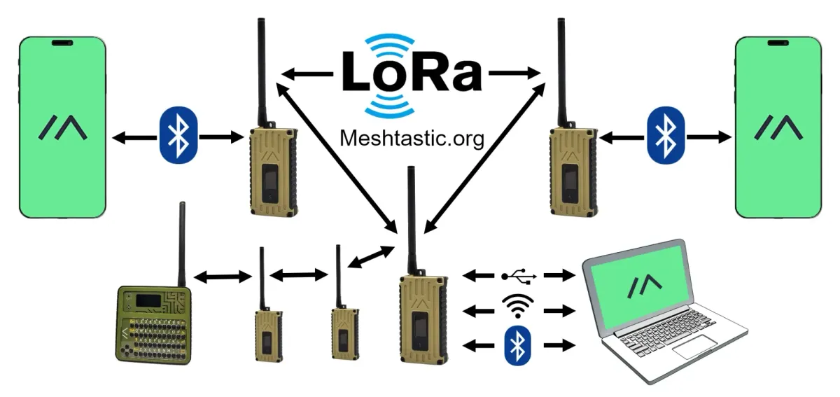 Meshtastic: Vernetzt ohne Internet